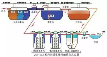 工业废水处理七大工艺 环保检查不再难